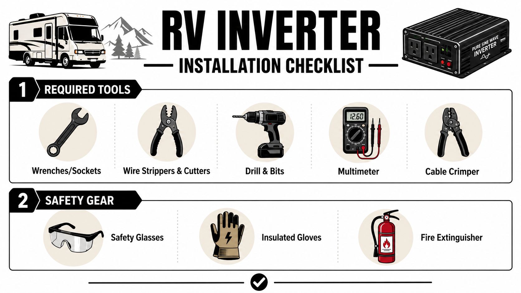 A checklist graphic displaying the required tools and safety gear needed for installing an RV inverter system.