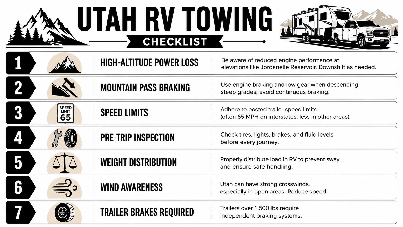 A seven-point infographic titled Utah RV Towing Checklist for safe and responsible towing of travel trailers.