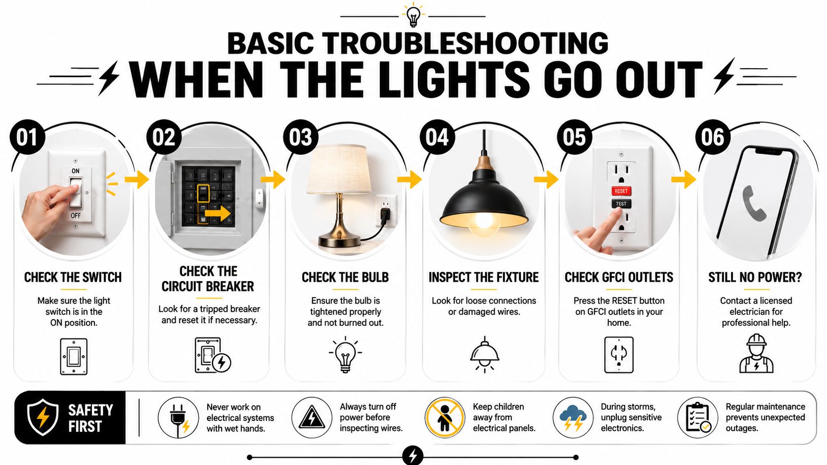 An infographic titled Basic Troubleshooting When The Lights Go Out showing six steps to restore home power.