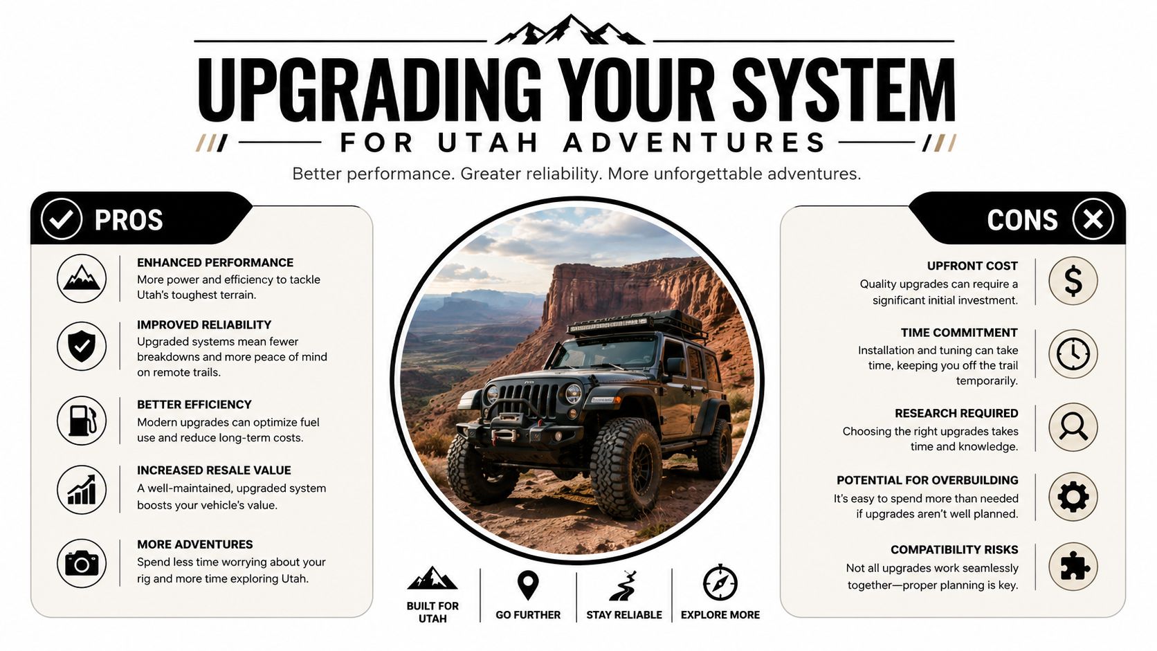 A pros and cons infographic about upgrading off-road vehicles for adventurous trips in Utah.