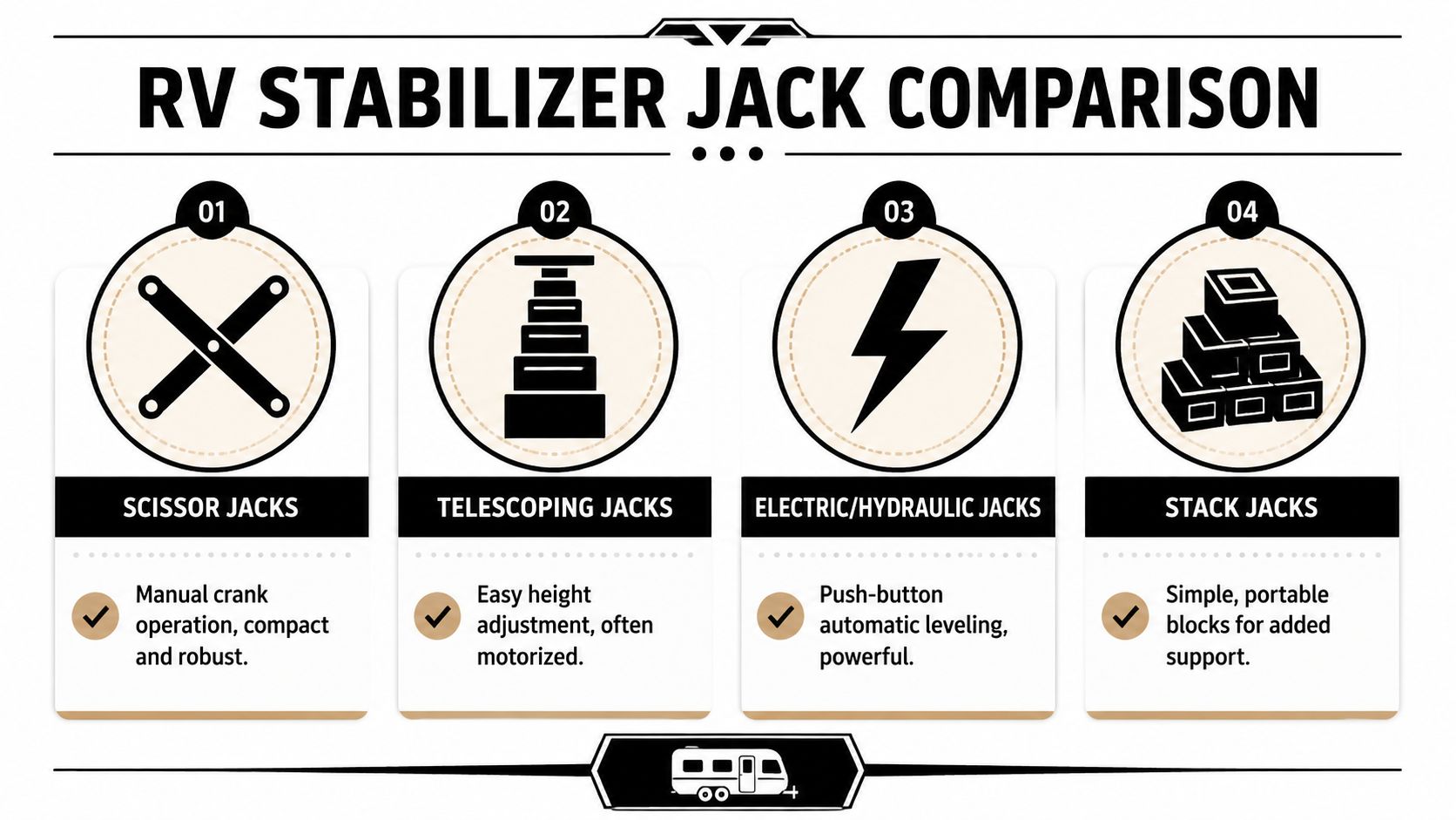 A chart comparing four types of RV stabilizer jacks, including scissor, telescoping, electric hydraulic, and stack jacks.