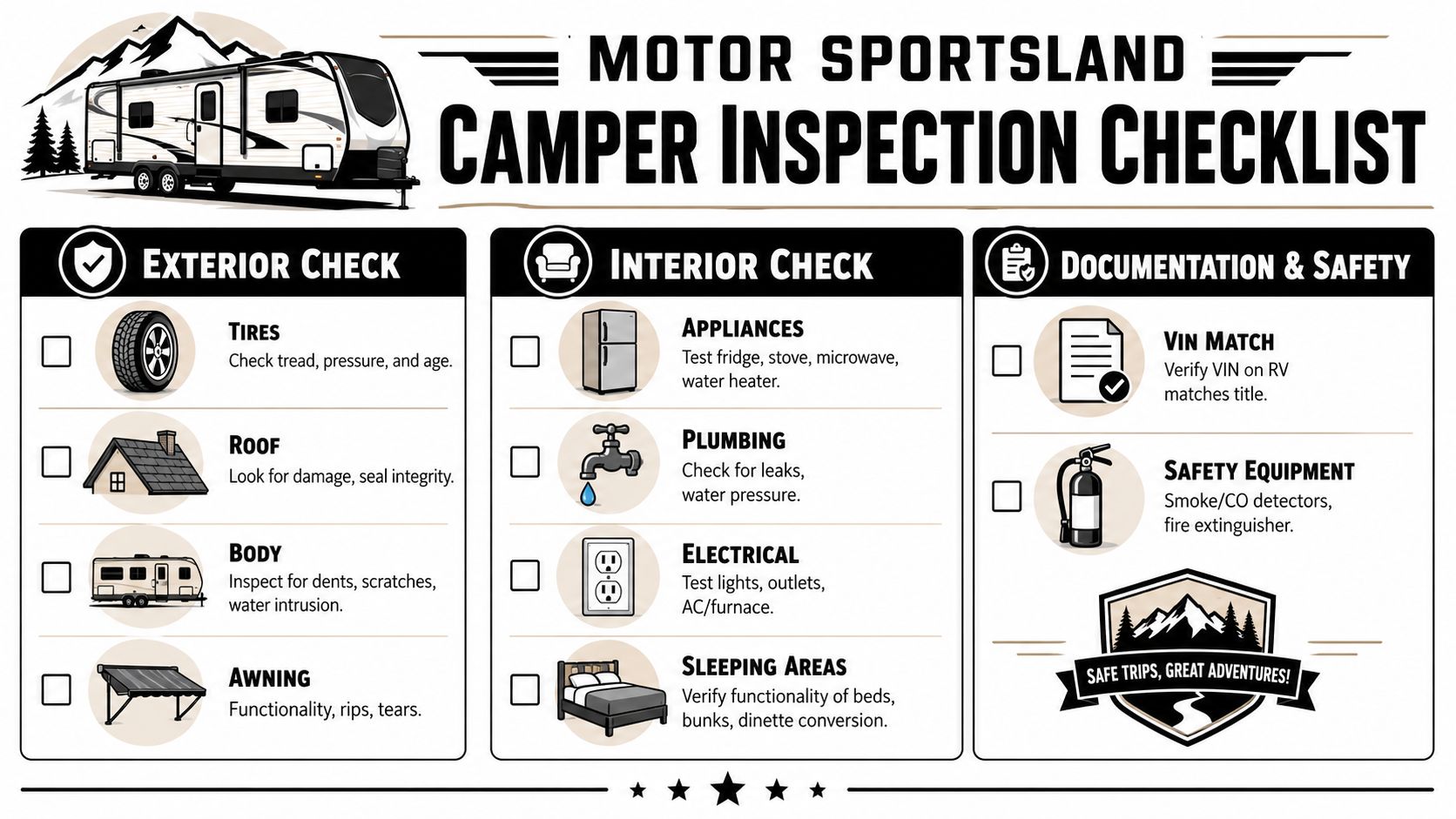 A comprehensive Motor Sportsland camper inspection checklist including exterior, interior, and safety equipment maintenance tasks.