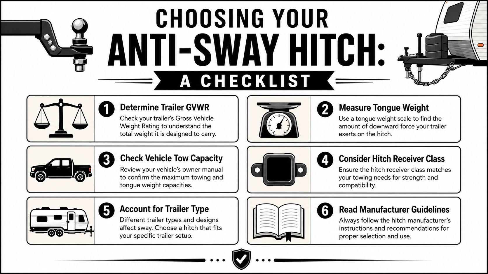 An infographic checklist guiding users through the six essential steps for choosing an anti-sway trailer hitch.