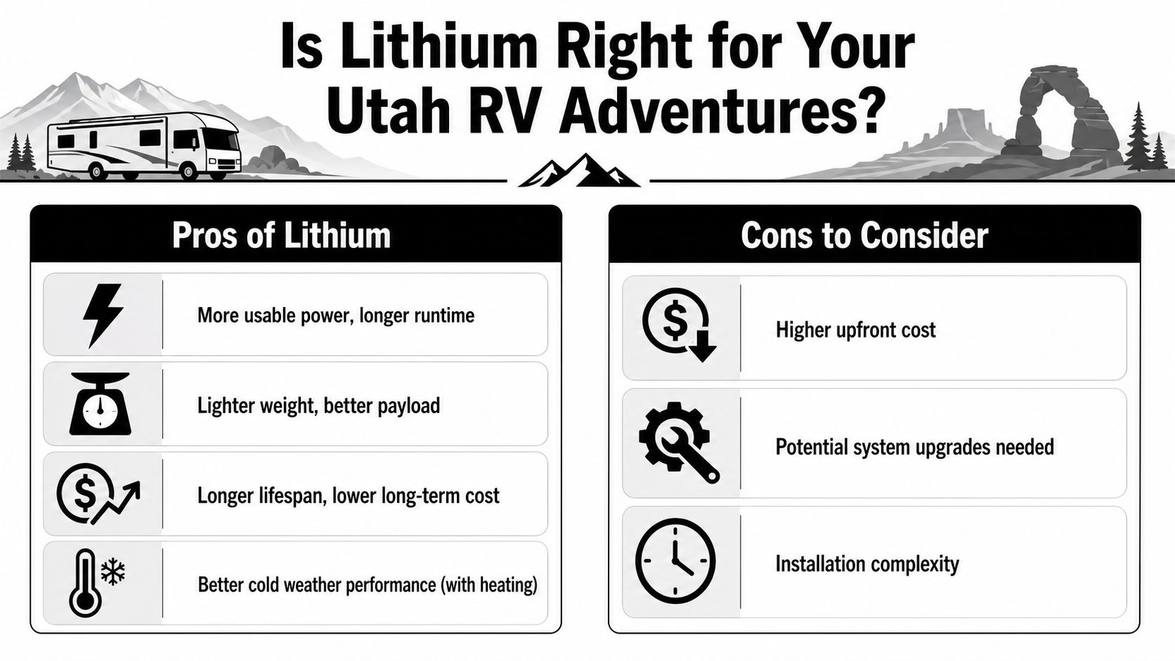 An infographic comparing the pros and cons of using lithium batteries for recreational vehicle power systems.
