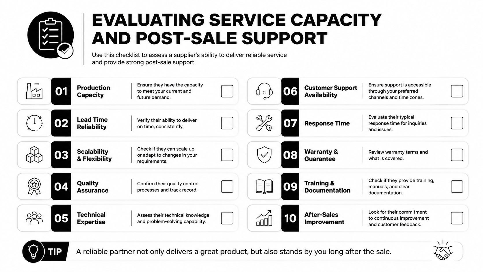 A checklist infographic titled Evaluating Service Capacity and Post-Sale Support with ten criteria for assessing suppliers.