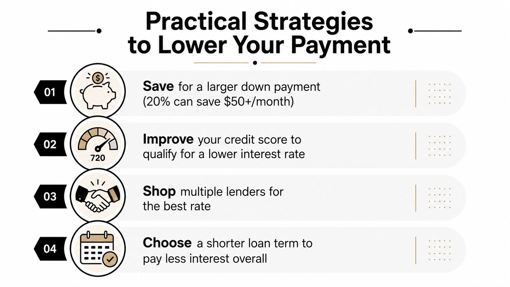 A graphic showing four practical strategies for lowering loan payments, including down payments, credit scores, and lenders.
