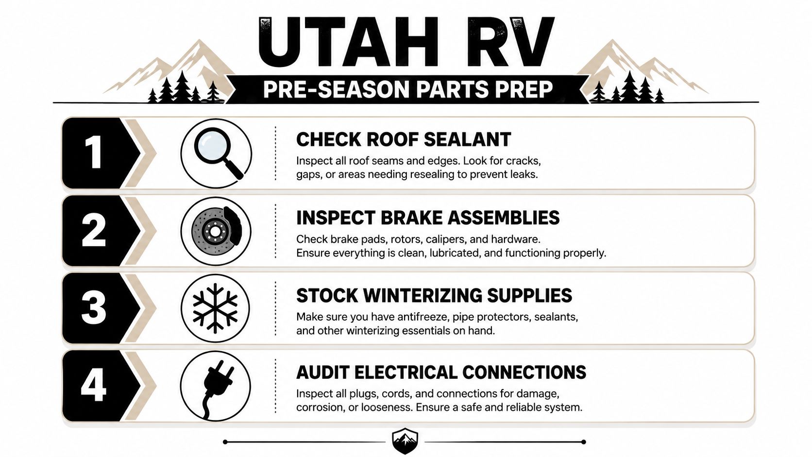 A checklist infographic titled Utah RV Pre-Season Parts Prep detailing four maintenance steps for travel trailers.