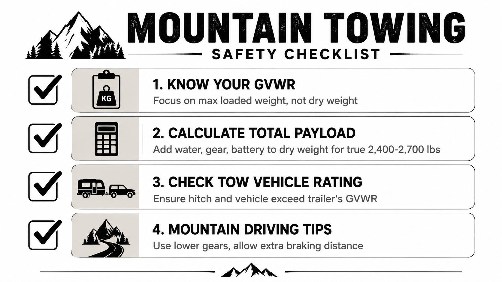 A safety checklist infographic for towing a teardrop camper in mountainous regions, featuring four essential steps.
